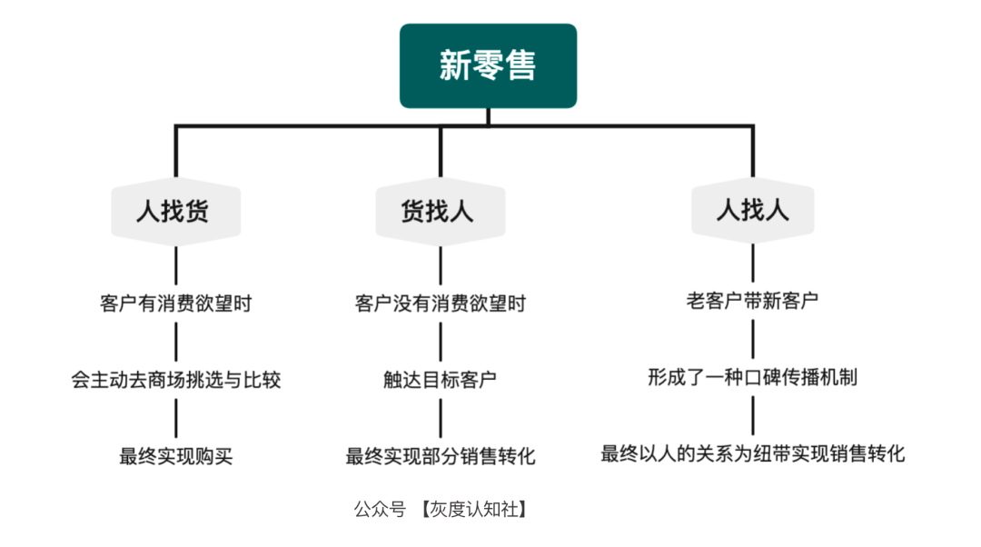 广告人干货库 品效合一的底层逻辑-广告人干货库