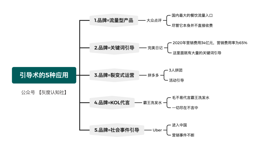 广告人干货库 品效合一的底层逻辑-广告人干货库