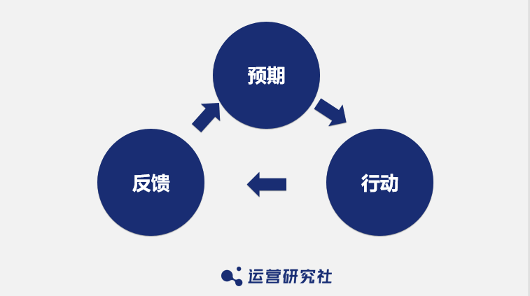广告人干货库 麦当劳、瑞幸的最新「社群玩法」,都在这了-广告人干货库