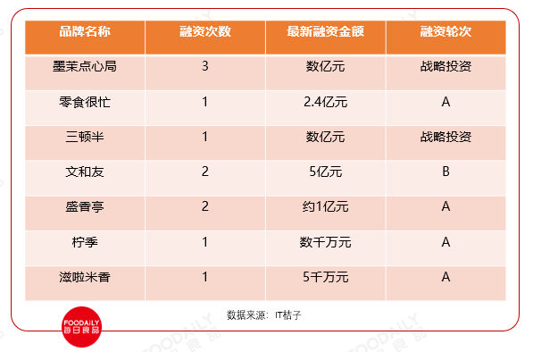 广告人干货库 就很好奇,长沙VS上海,它们为什么都成了新消费品牌制造机?-广告人干货库