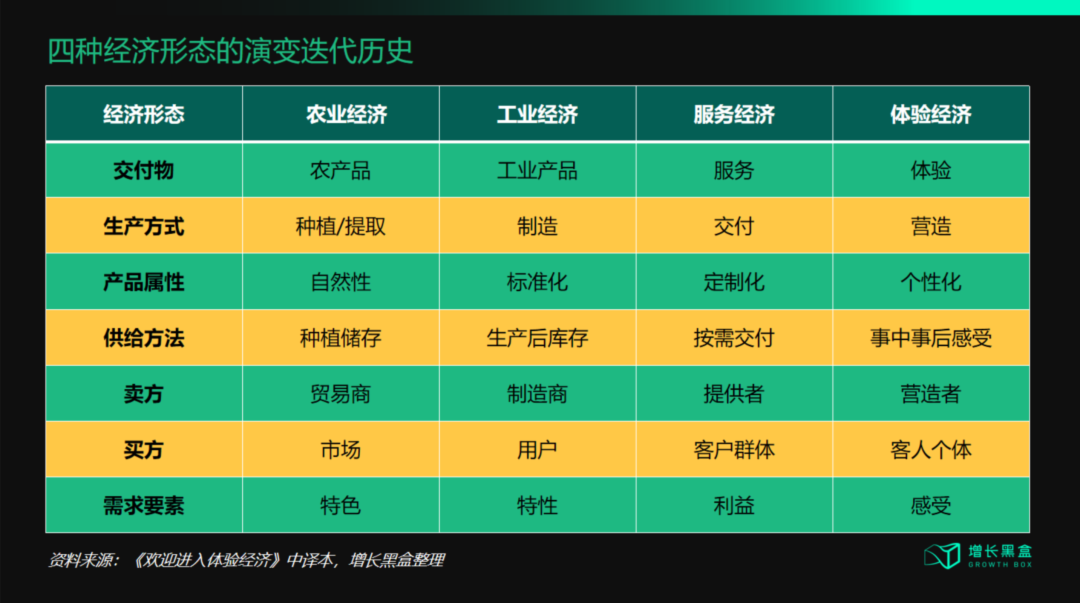 广告人干货库 从“流量为王”到“体验为王”,五大策略破解增长困局-广告人干货库