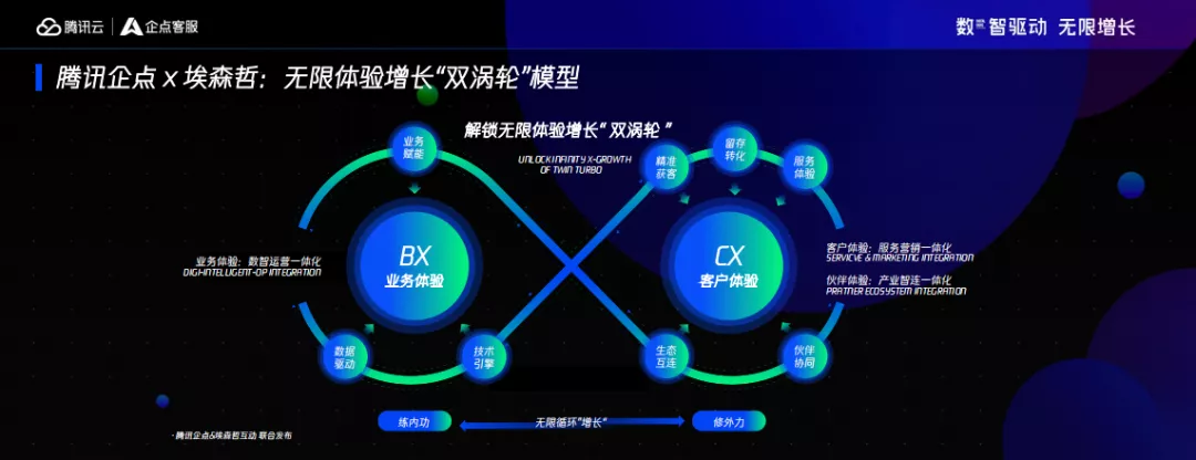广告人干货库 从“流量为王”到“体验为王”,五大策略破解增长困局-广告人干货库
