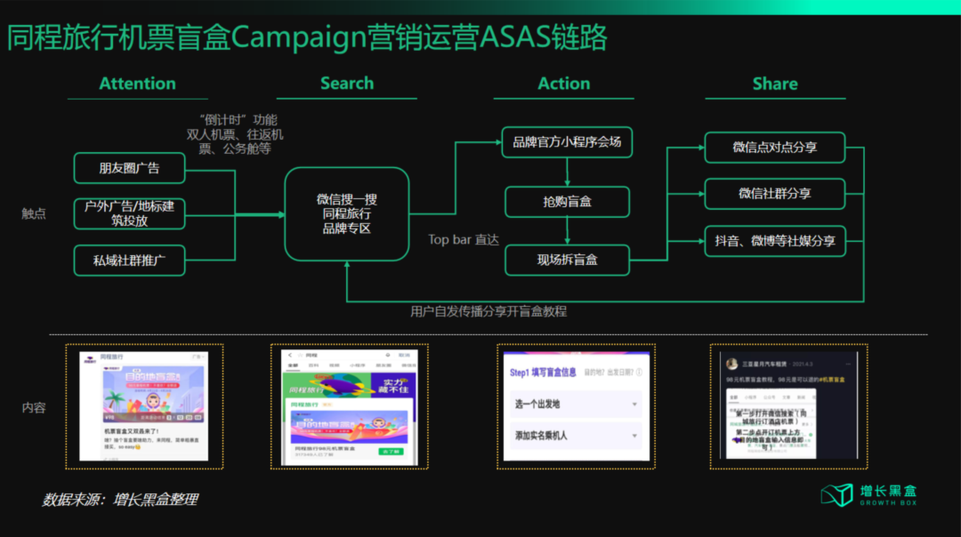 广告人干货库 从“流量为王”到“体验为王”,五大策略破解增长困局-广告人干货库