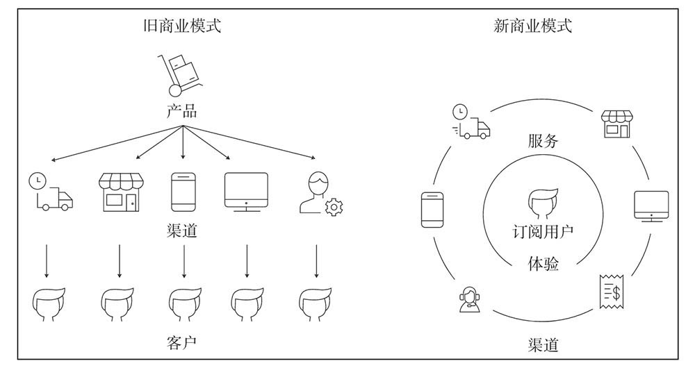 广告人干货库 从“流量为王”到“体验为王”,五大策略破解增长困局-广告人干货库