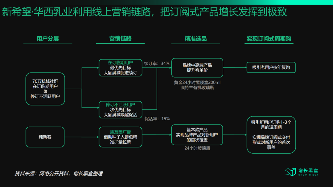 广告人干货库 从“流量为王”到“体验为王”,五大策略破解增长困局-广告人干货库