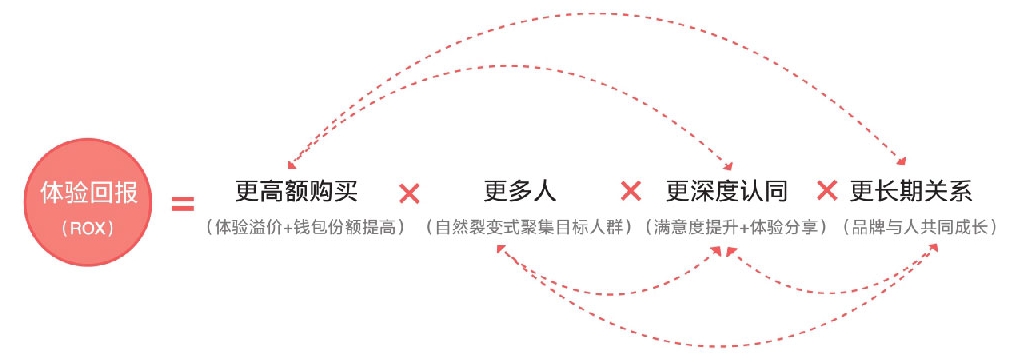 广告人干货库 从“流量为王”到“体验为王”,五大策略破解增长困局-广告人干货库