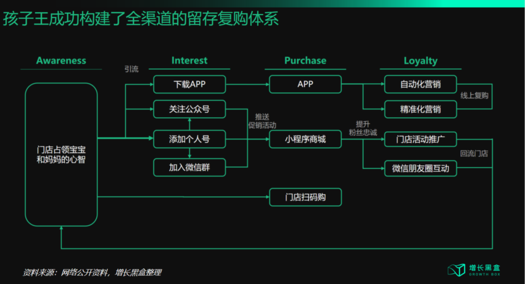 广告人干货库 从“流量为王”到“体验为王”,五大策略破解增长困局-广告人干货库