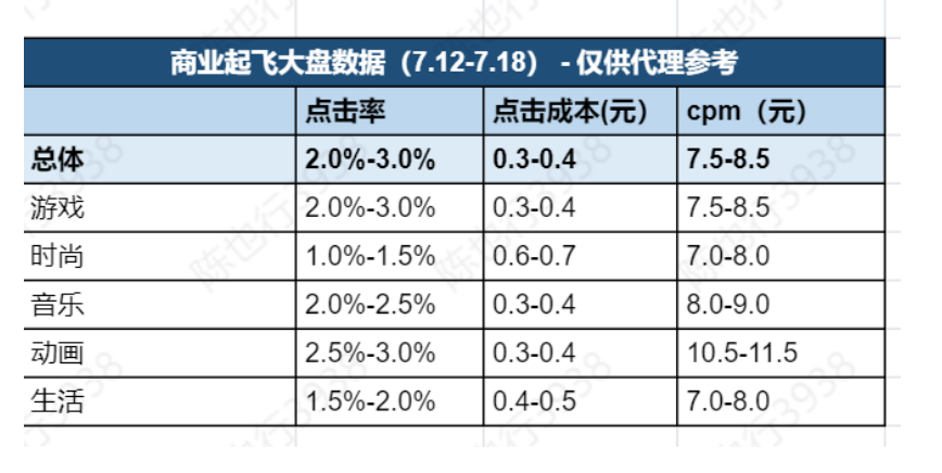 广告人干货库