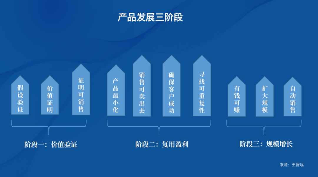 初创TOB公司怎么打胜仗？-广告人干货库