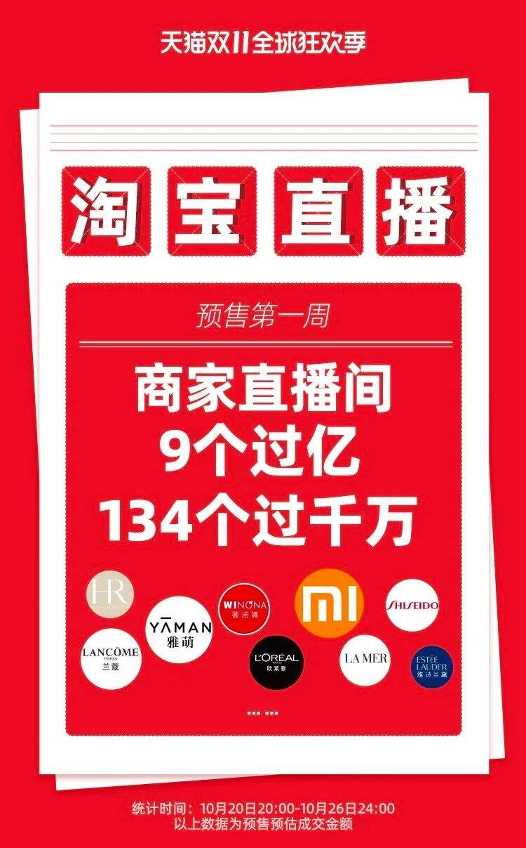 广告人干货库 关于今年双11的30个真相-广告人干货库