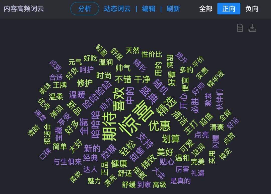 广告人干货库 关于今年双11的30个真相-广告人干货库