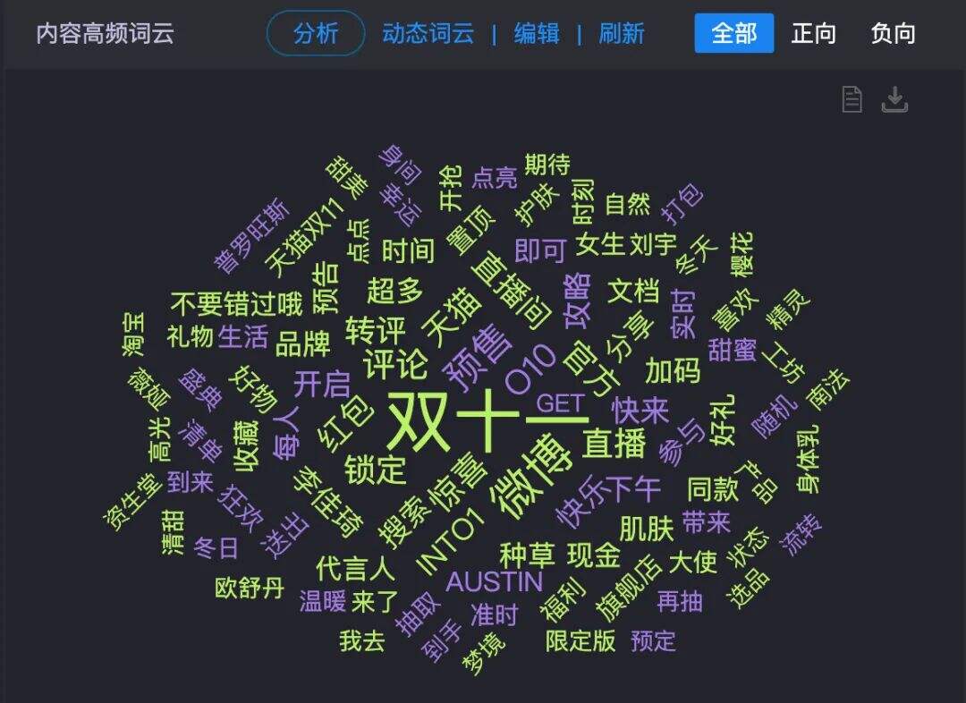 广告人干货库 关于今年双11的30个真相-广告人干货库
