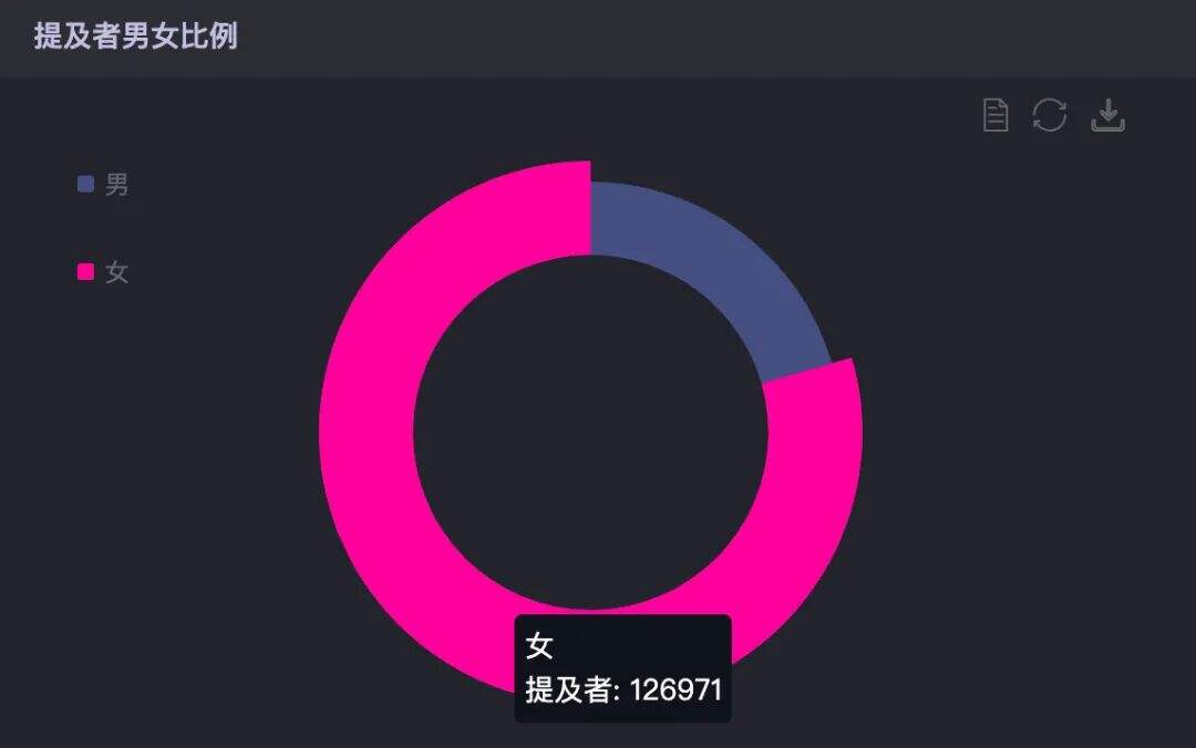 广告人干货库 关于今年双11的30个真相-广告人干货库