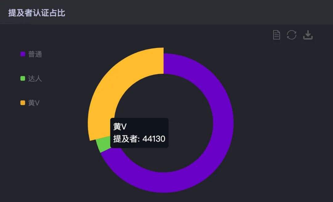 广告人干货库 关于今年双11的30个真相-广告人干货库