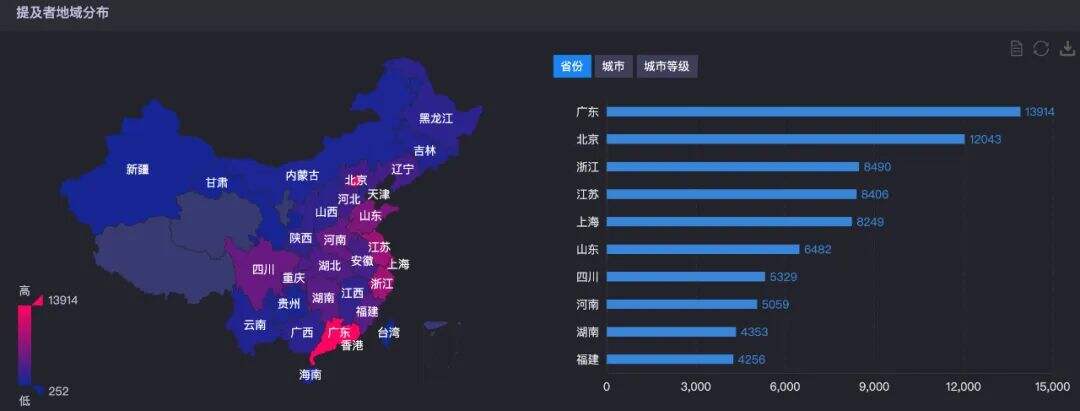 广告人干货库 关于今年双11的30个真相-广告人干货库