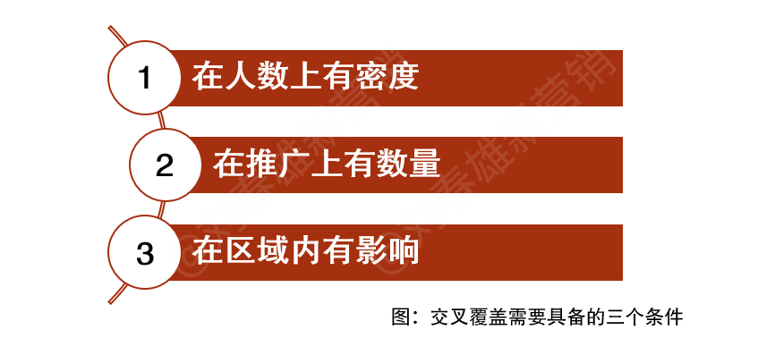 广告人干货库 圈层区域运营三部曲-广告人干货库