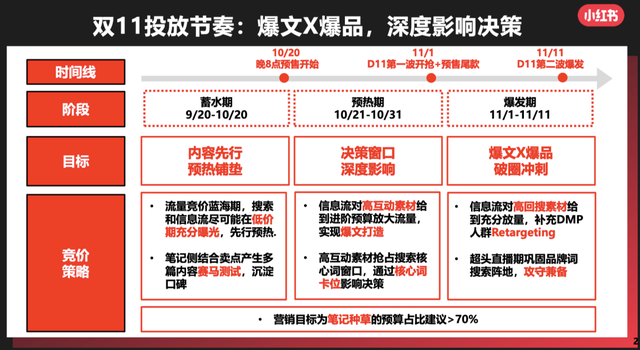 广告人干货库 打响大促预备战,一文梳理各平台新玩法-广告人干货库