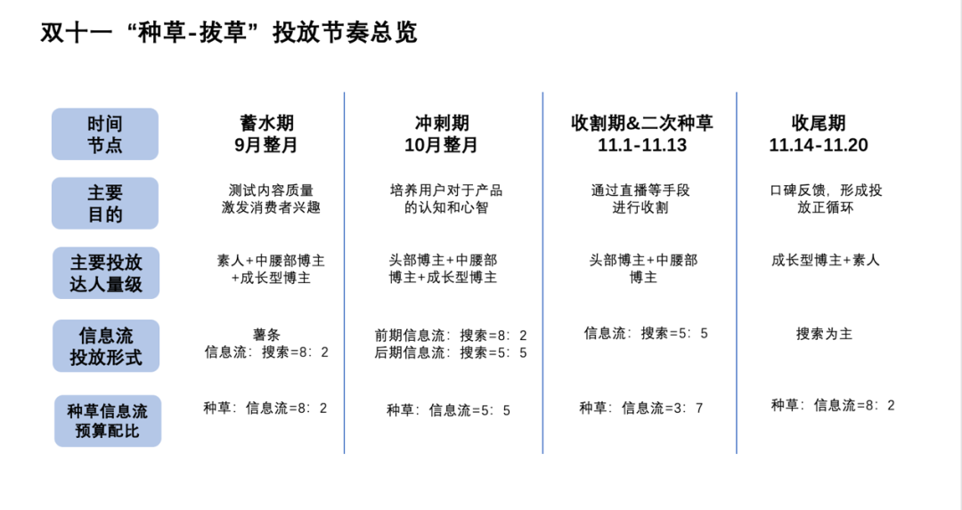 不一样的双十一营销玩法，建议收藏-广告人干货库