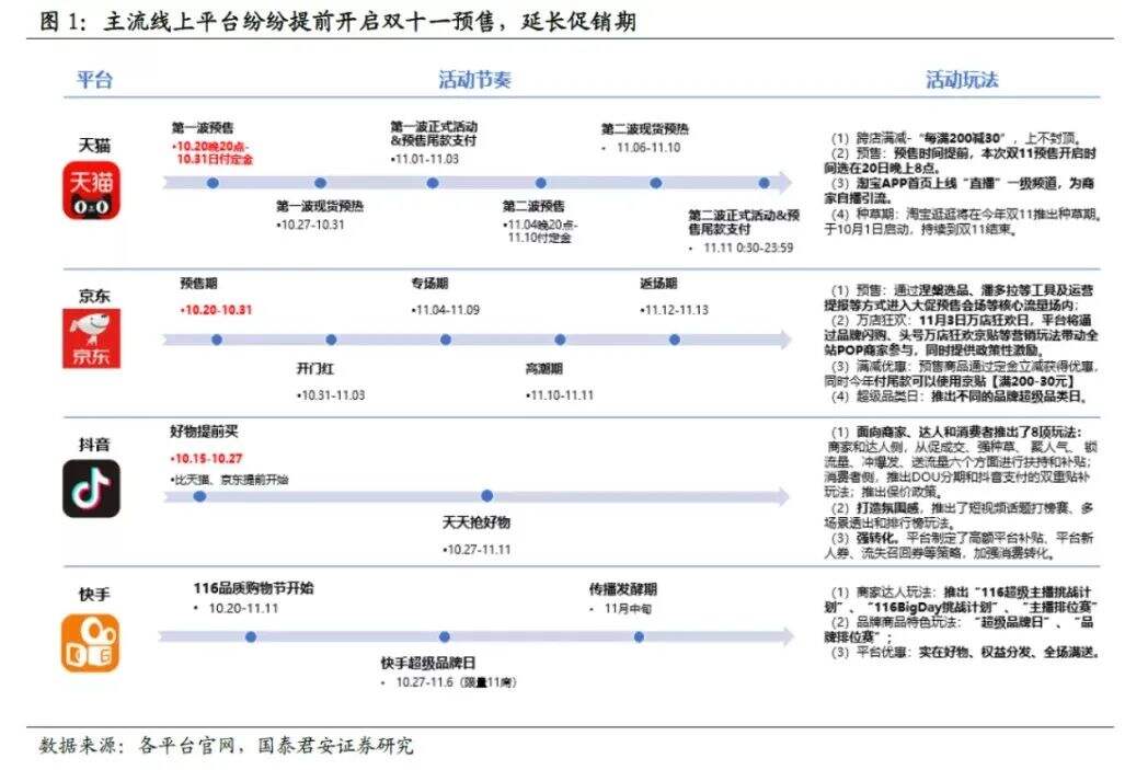 广告人干货库 打响大促预备战,一文梳理各平台新玩法-广告人干货库
