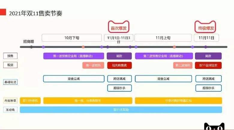 不一样的双十一营销玩法，建议收藏-广告人干货库
