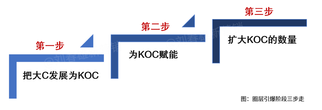 广告人干货库 圈层区域运营三部曲-广告人干货库