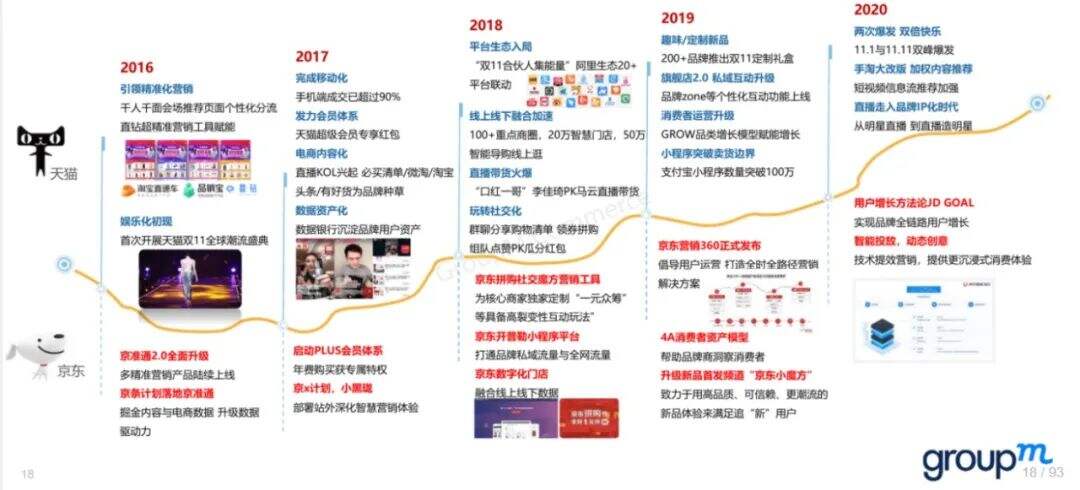 广告人干货库 打响大促预备战,一文梳理各平台新玩法-广告人干货库