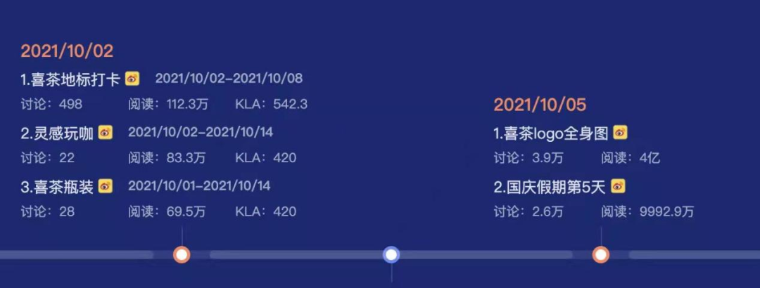 在微博看见品牌颗粒度-广告人干货库