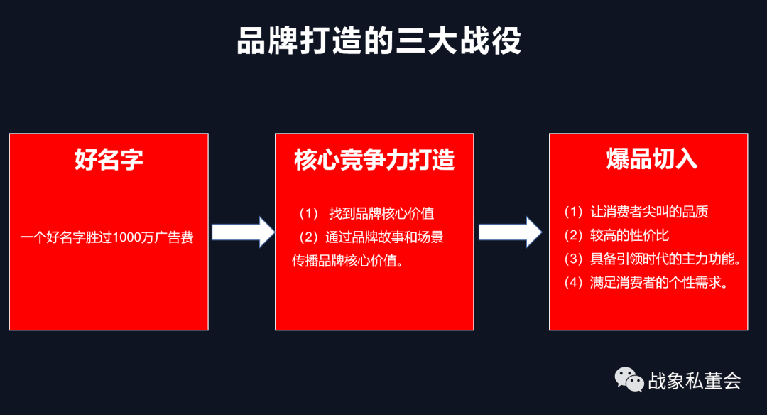 广告人干货库 万字详解快准狠打爆流量的3个原则:渠道、品牌和广告-广告人干货库