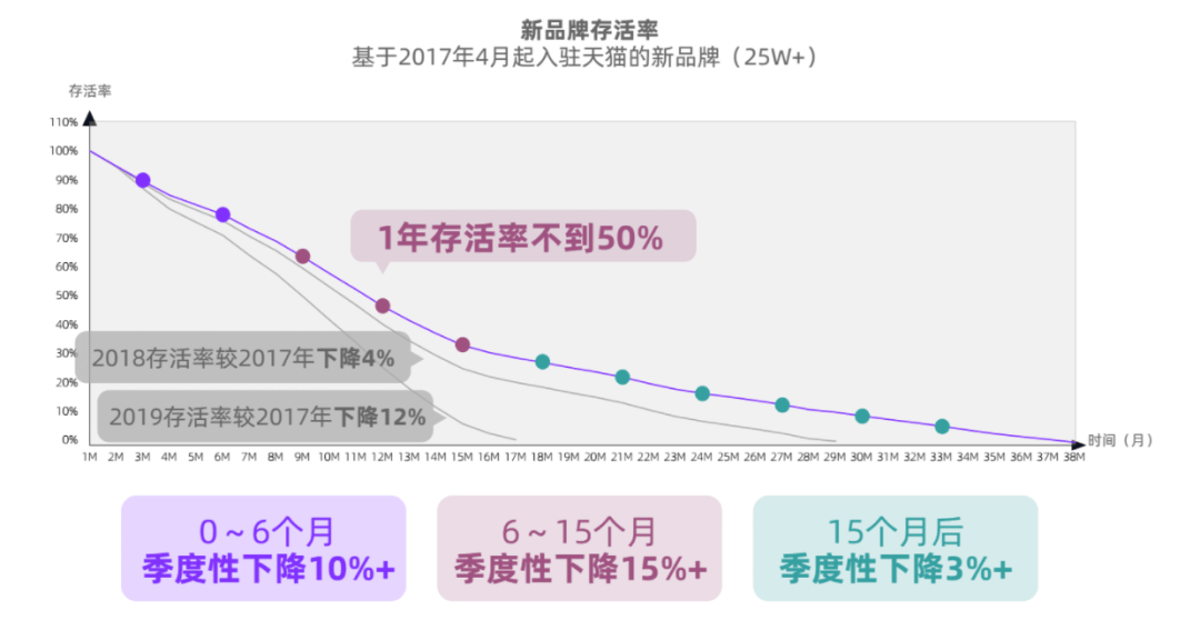在微博看见品牌颗粒度-广告人干货库
