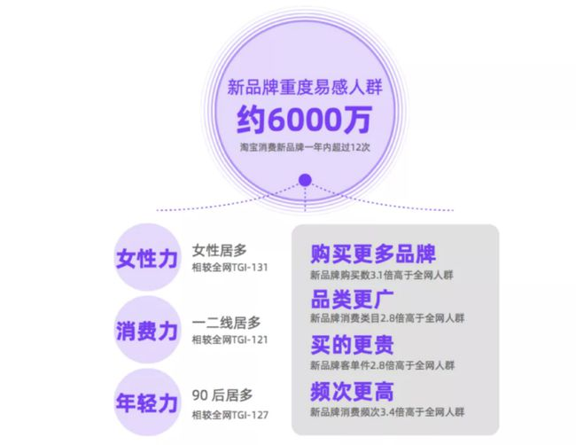广告人干货库 关于网红新消费品牌的七个问题-广告人干货库
