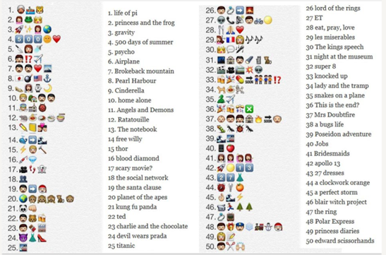 表情符号（Emoji）进化史-广告人干货库