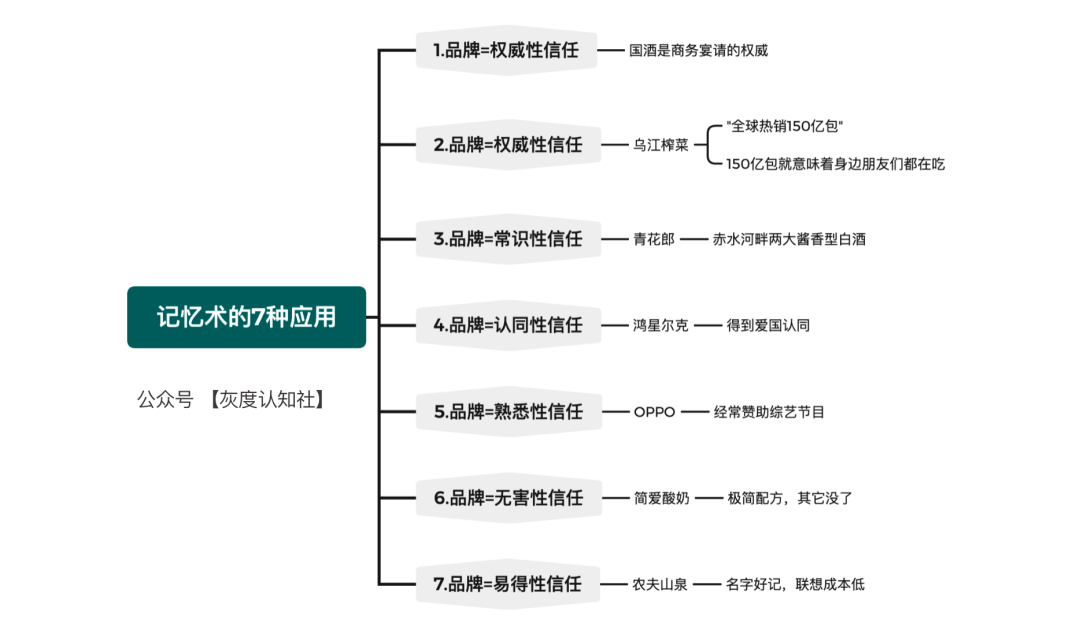 广告人干货库 品效合一的底层逻辑 | 干货-广告人干货库