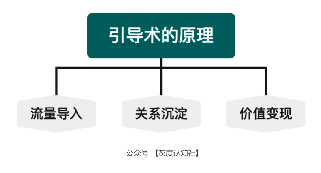 广告人干货库 品效合一的底层逻辑 | 干货-广告人干货库