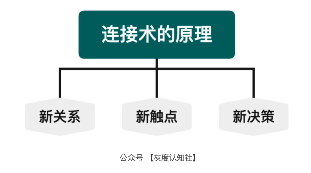 广告人干货库 品效合一的底层逻辑 | 干货-广告人干货库