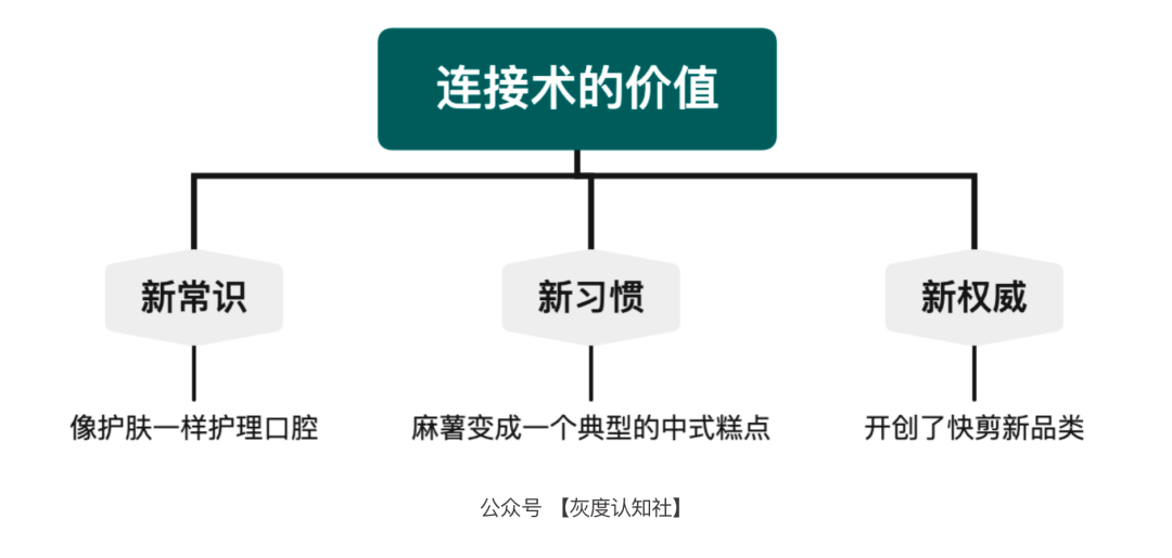 广告人干货库 品效合一的底层逻辑 | 干货-广告人干货库