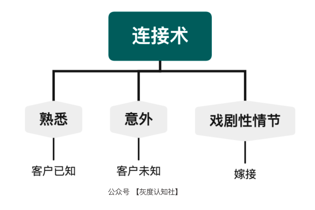 广告人干货库 品效合一的底层逻辑 | 干货-广告人干货库