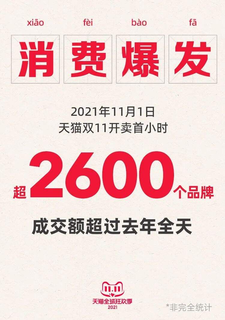 双11首轮战报-广告人干货库
