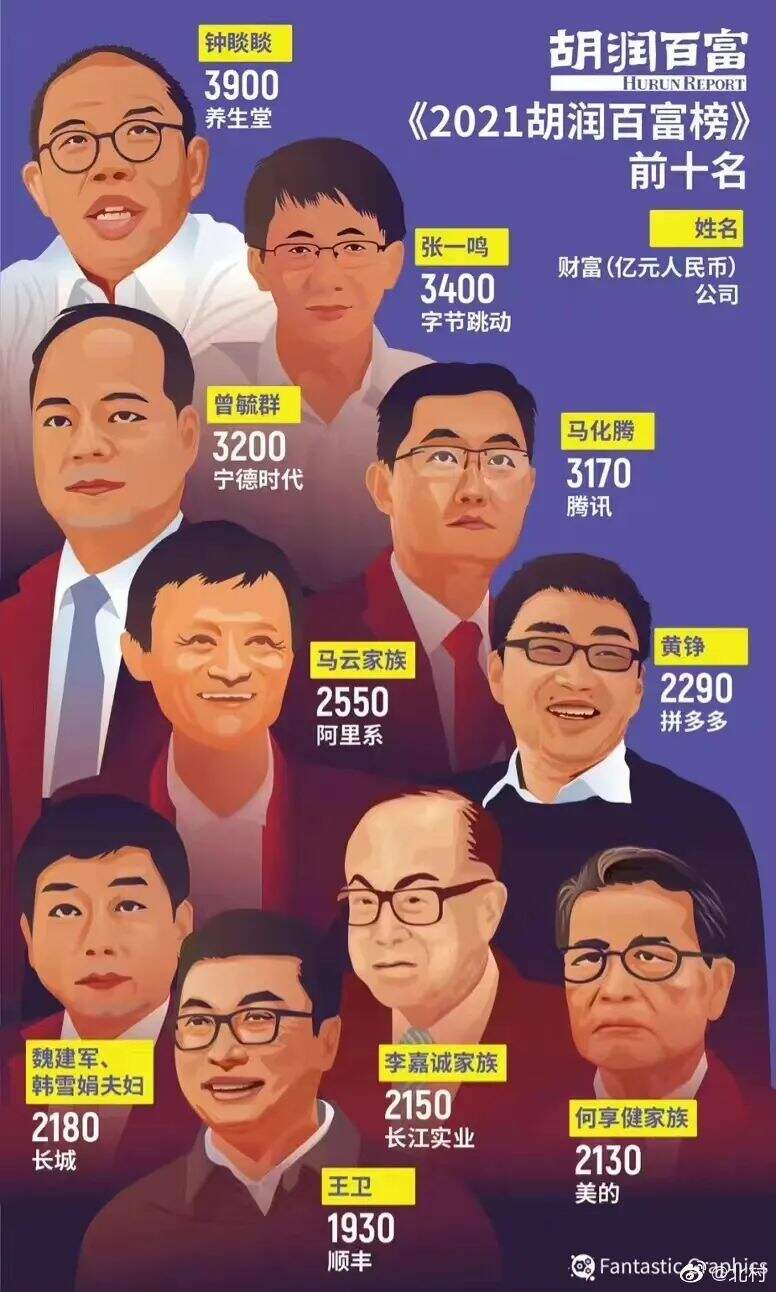 干货早报：字节跳动开启1075工作制，吴亦凡被起诉，蜜雪冰城或建商学院-广告人干货库