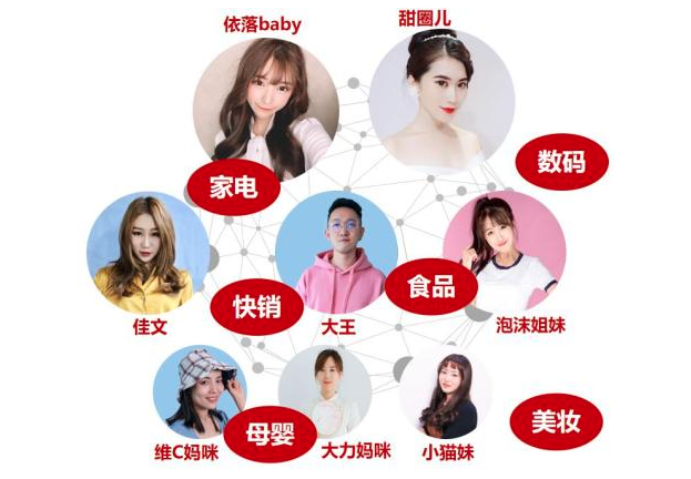 一文详解：如何选对带货达人，销售翻X倍-广告人干货库