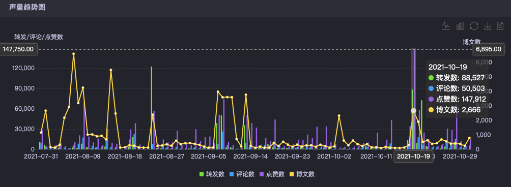 广告人干货库 完美日记掉队,刘昊然代言效果如何?-广告人干货库