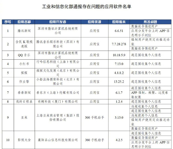 干货早报：工信部：小红书、QQ音乐违规，奈雪被罚，网易游戏崩了-广告人干货库