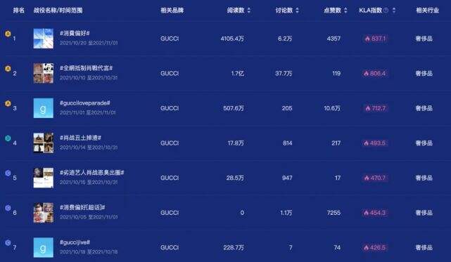 一年24个品牌，肖战成Gucci品牌代言人-广告人干货库