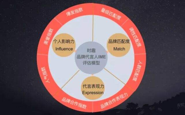 一年24个品牌，肖战成Gucci品牌代言人-广告人干货库