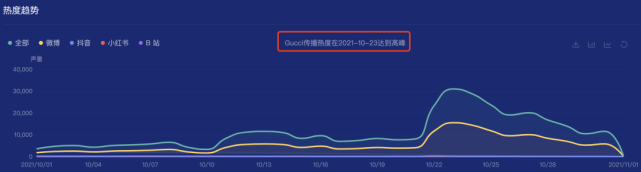 一年24个品牌，肖战成Gucci品牌代言人-广告人干货库