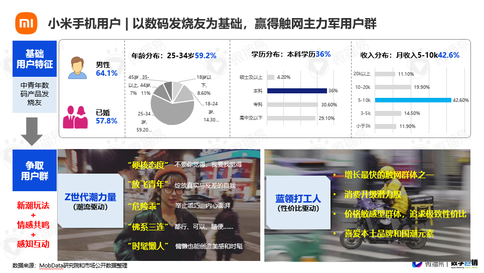 广告人干货库 《2021年3C数码行业手机品牌社媒营销报告》重磅首发 | 微播易X数字营销-广告人干货库