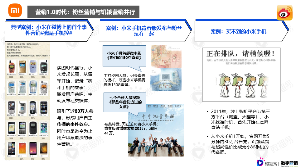 广告人干货库 《2021年3C数码行业手机品牌社媒营销报告》重磅首发 | 微播易X数字营销-广告人干货库