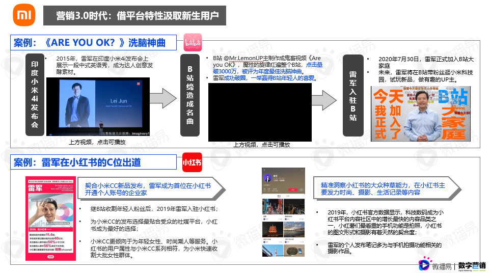 广告人干货库 《2021年3C数码行业手机品牌社媒营销报告》重磅首发 | 微播易X数字营销-广告人干货库