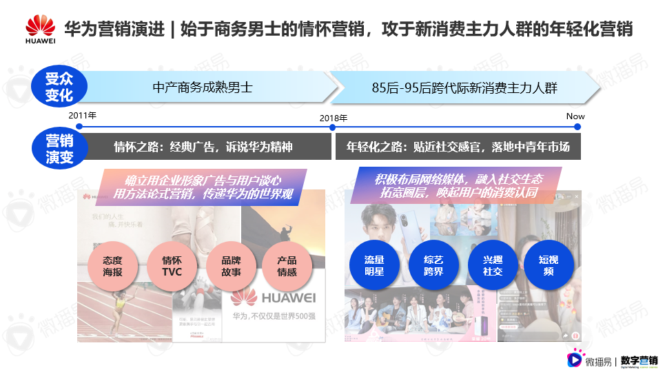 广告人干货库 《2021年3C数码行业手机品牌社媒营销报告》重磅首发 | 微播易X数字营销-广告人干货库
