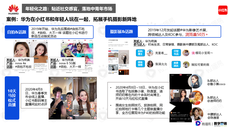 广告人干货库 《2021年3C数码行业手机品牌社媒营销报告》重磅首发 | 微播易X数字营销-广告人干货库