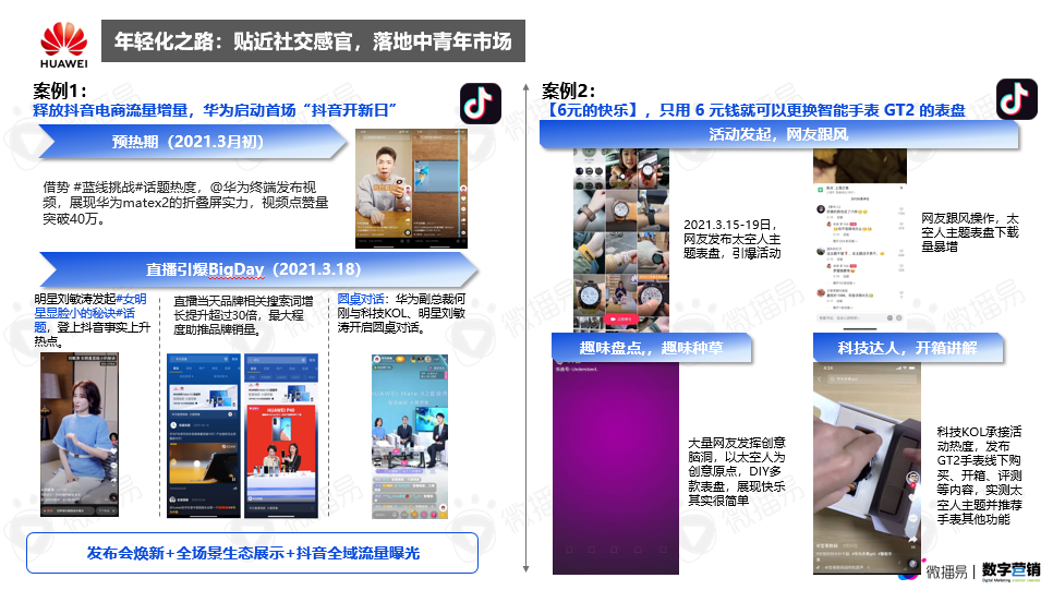 广告人干货库 《2021年3C数码行业手机品牌社媒营销报告》重磅首发 | 微播易X数字营销-广告人干货库
